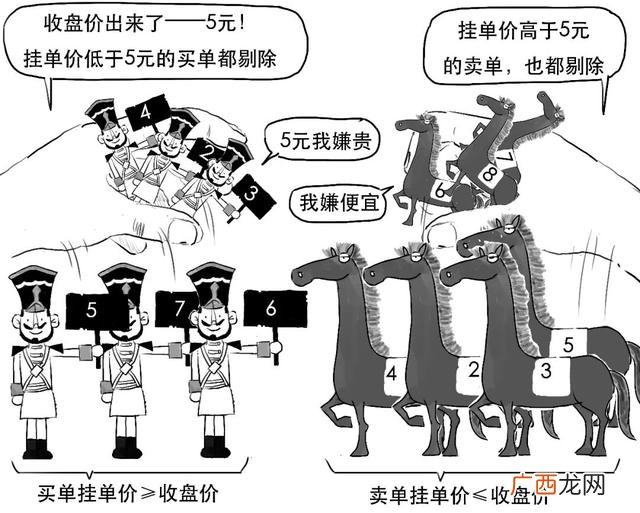新股一般有几个涨停,创业板带c什么意思