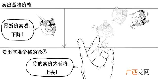 新股一般有几个涨停,创业板带c什么意思