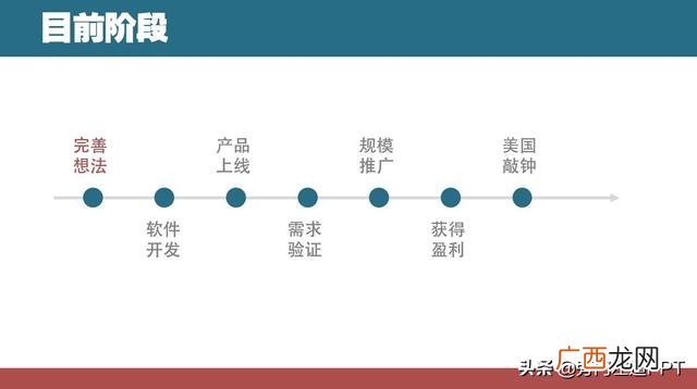 对于一个初创企业来说 制作创业计划ppt应该先阐述