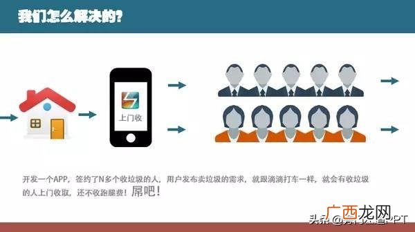 对于一个初创企业来说 制作创业计划ppt应该先阐述