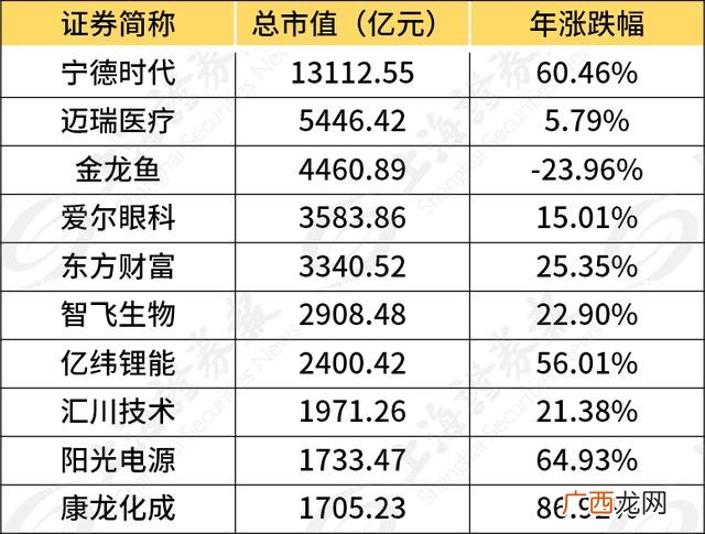 上证指数有哪些板块 创业板有哪些板块