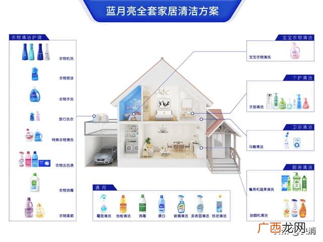 洗衣液自助售卖机前景如何 蓝月亮洗衣液售卖机