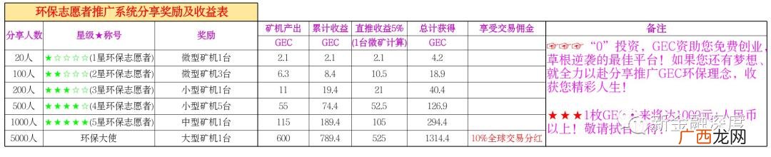 gec环保币到底是不是骗局,gec世界环保创业币骗局
