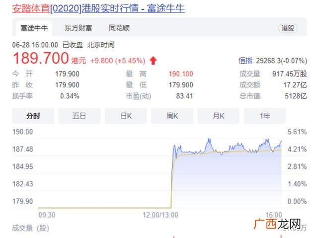 国内儿童运动品牌 儿童运动服装品牌有哪些