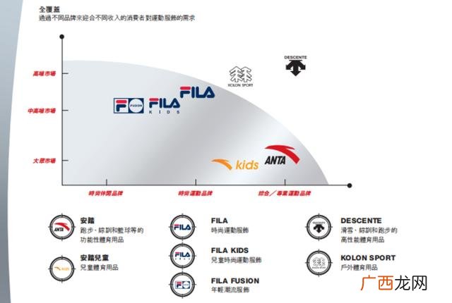 国内儿童运动品牌 儿童运动服装品牌有哪些