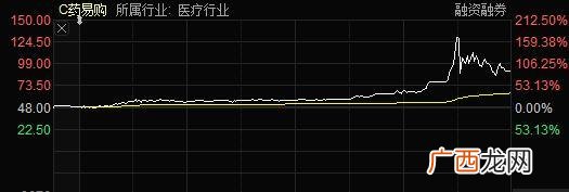 C开头新股和N开头新股,创业板带c的股票是什么意思