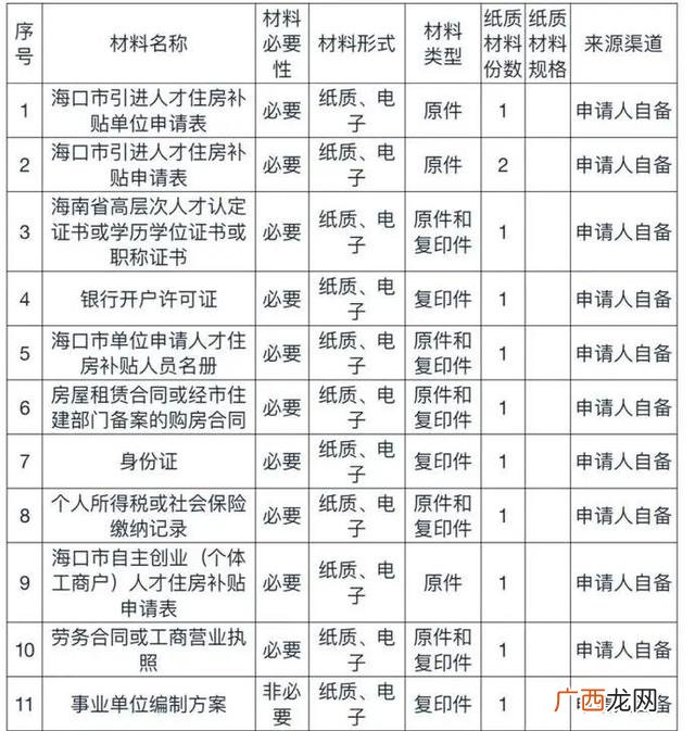 海口人才落户政策暂停,海口创业优惠政策