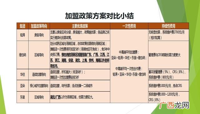 信誉好的快捷酒店加盟 香格里拉酒店加盟费用标准