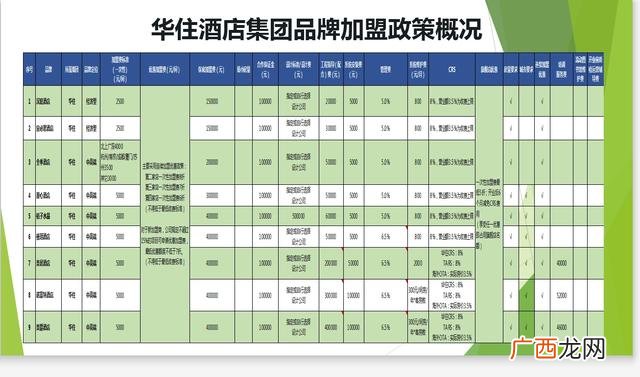 信誉好的快捷酒店加盟 香格里拉酒店加盟费用标准