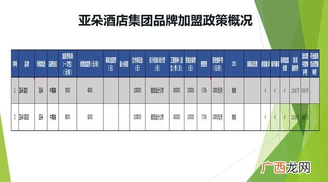 信誉好的快捷酒店加盟 香格里拉酒店加盟费用标准