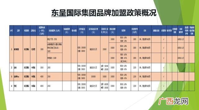 信誉好的快捷酒店加盟 香格里拉酒店加盟费用标准