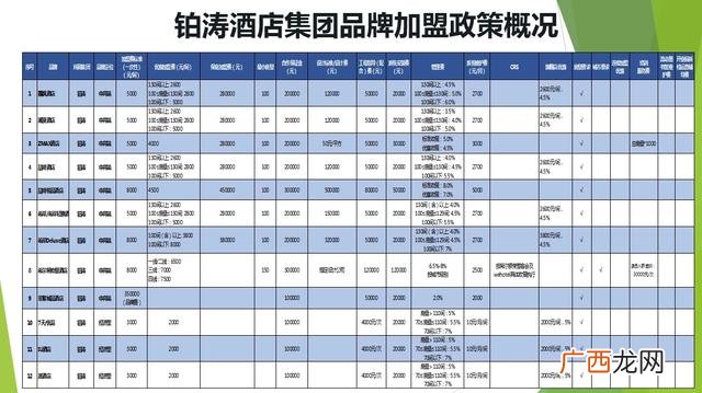 信誉好的快捷酒店加盟 香格里拉酒店加盟费用标准