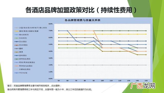 信誉好的快捷酒店加盟 香格里拉酒店加盟费用标准