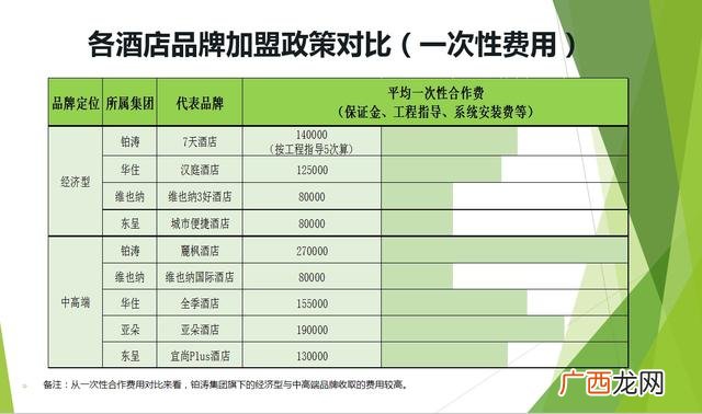 信誉好的快捷酒店加盟 香格里拉酒店加盟费用标准