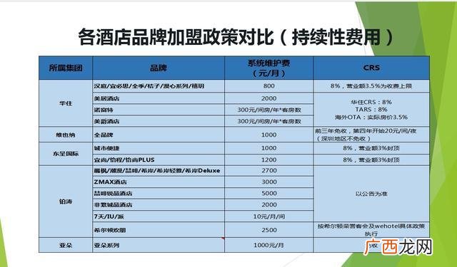 信誉好的快捷酒店加盟 香格里拉酒店加盟费用标准