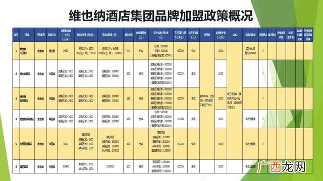 信誉好的快捷酒店加盟 香格里拉酒店加盟费用标准