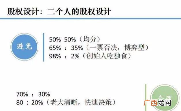 新公司最好的股权分配方案,四人合伙股权分配方案