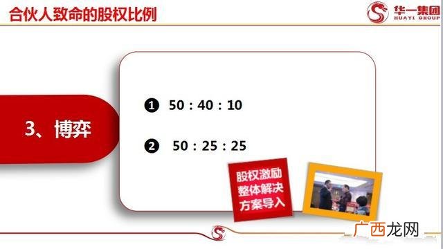 新公司最好的股权分配方案,四人合伙股权分配方案