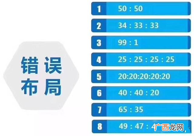 新公司最好的股权分配方案,四人合伙股权分配方案