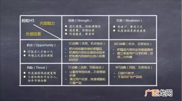 热门企业swot分析案例 请写出自己的创业构思,并用swot分析法分析