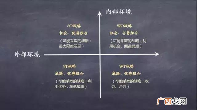 热门企业swot分析案例 请写出自己的创业构思,并用swot分析法分析