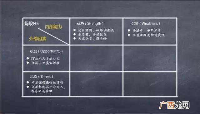 热门企业swot分析案例 请写出自己的创业构思,并用swot分析法分析