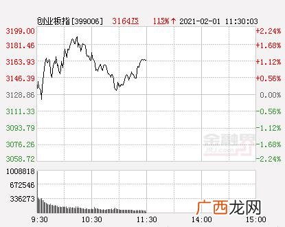 创业板注册制利好哪些板块 创业板注册制改革概念股