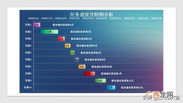 怎样用excel编制进度计划,甘特图做进度计划表