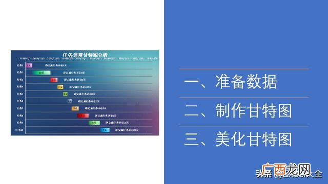 怎样用excel编制进度计划,甘特图做进度计划表