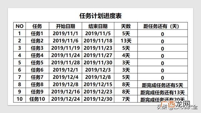 怎样用excel编制进度计划,甘特图做进度计划表