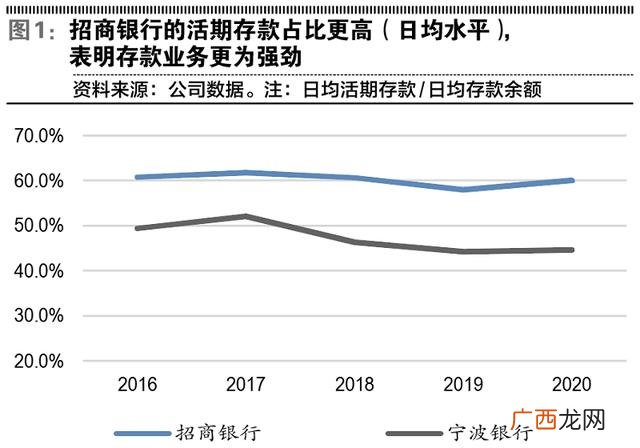 招商部个人工作计划 招商进度安排