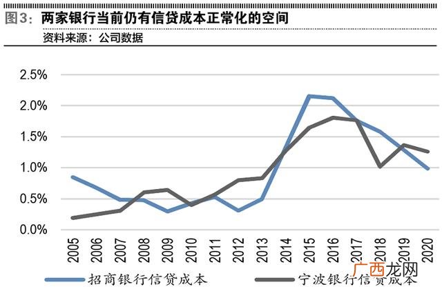招商部个人工作计划 招商进度安排