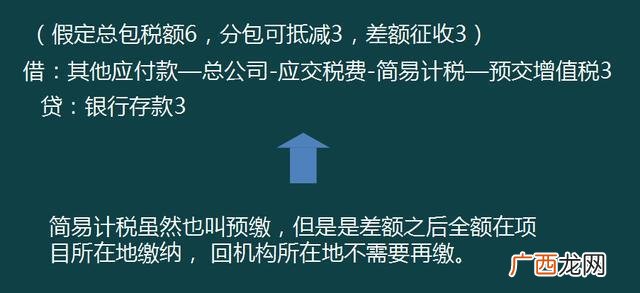 建筑工地会计主要做什么,工程项目会计工作内容