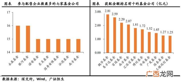 创业板注册制交易规则 创业板8月24日上市的公司有哪些