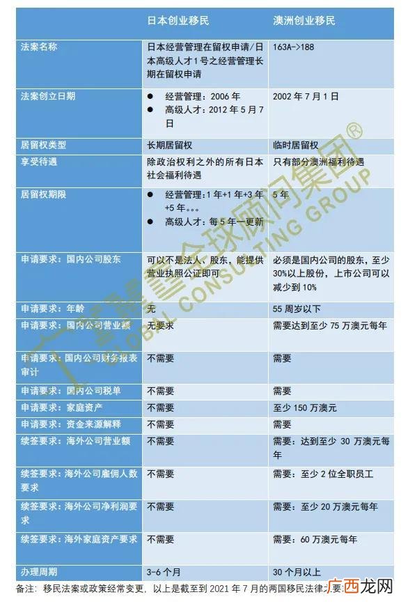 澳洲移民188a新政,澳洲创业移民