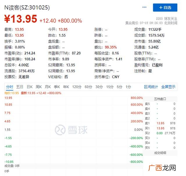 创业板新股一般涨多少 创业版新股开盘第一天涨幅多少