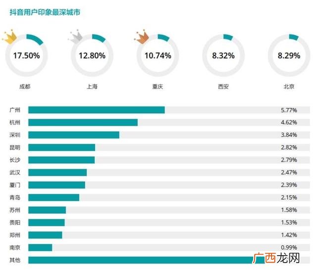 互联网100个创业项目 成都创业