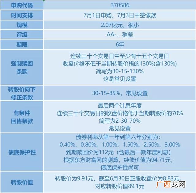 创业板打新债收益率,创业板向不特定对象发行可转换公司债券是好是坏