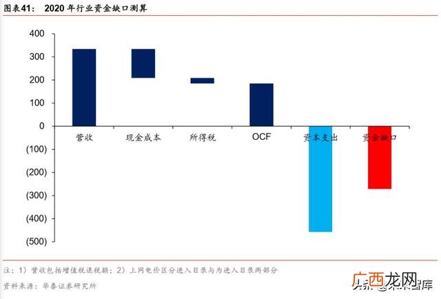 海螺创业最新员工配股 小微创业园