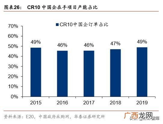 海螺创业最新员工配股 小微创业园