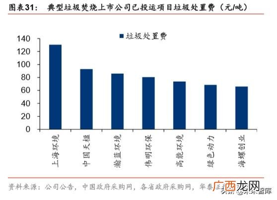 海螺创业最新员工配股 小微创业园