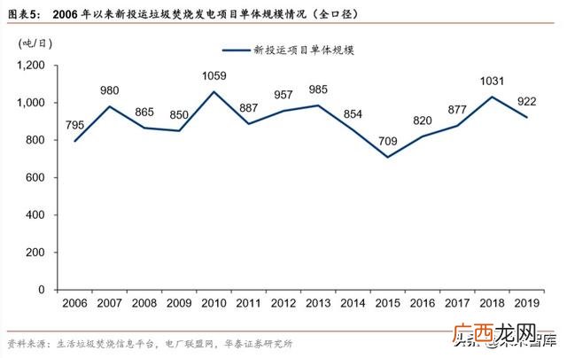 海螺创业最新员工配股 小微创业园