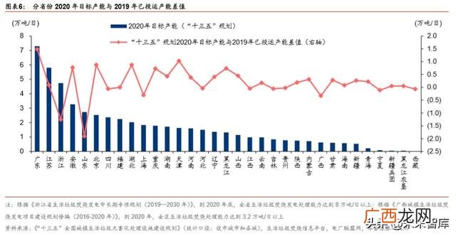 海螺创业最新员工配股 小微创业园