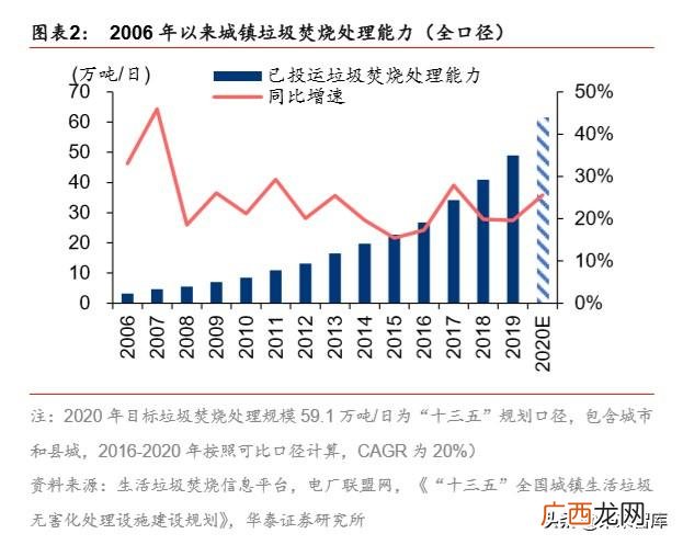 海螺创业最新员工配股 小微创业园