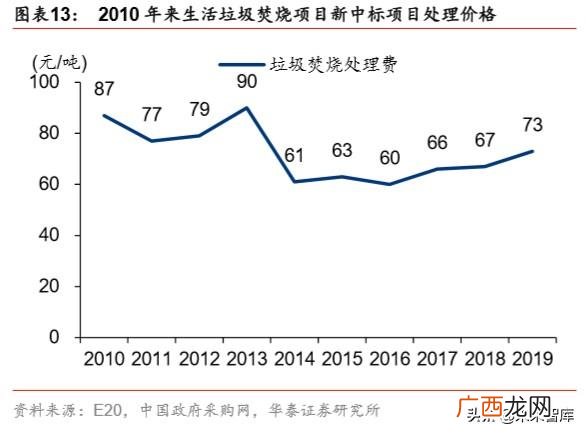 海螺创业最新员工配股 小微创业园