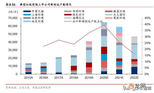 海螺创业最新员工配股 小微创业园