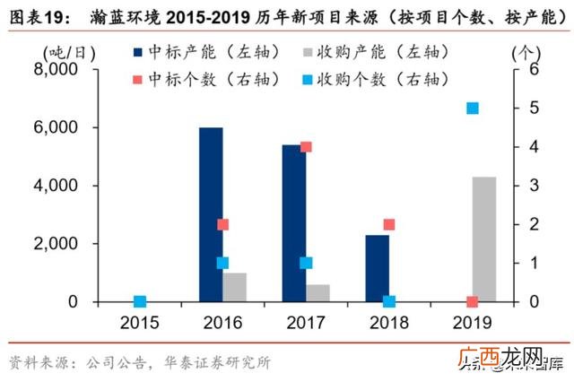 海螺创业最新员工配股 小微创业园