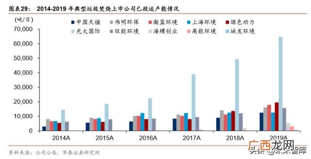 海螺创业最新员工配股 小微创业园
