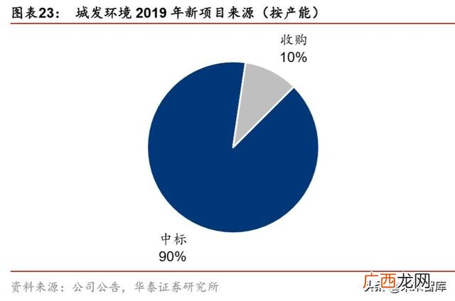 海螺创业最新员工配股 小微创业园