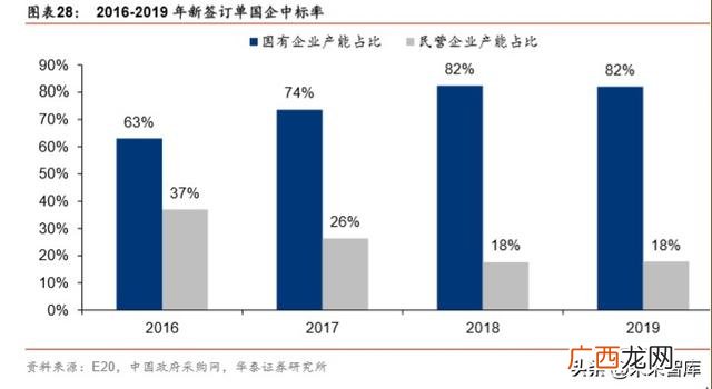 海螺创业最新员工配股 小微创业园